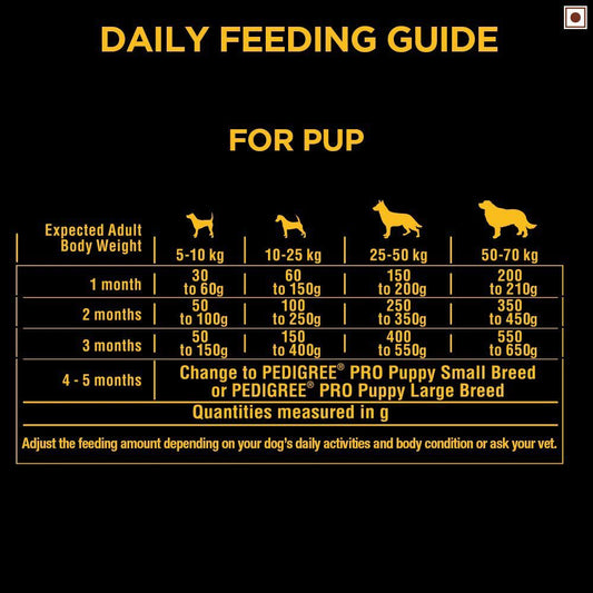 Pedigree Pro Mother & Pup Starter Large Breed Dog Dry Food